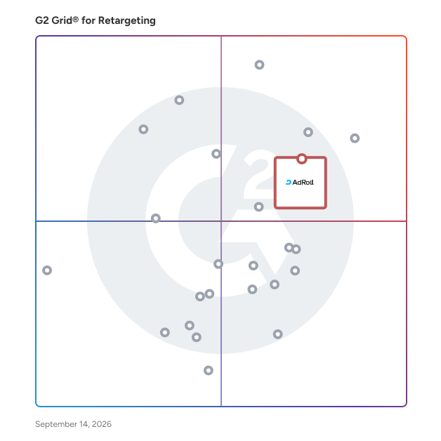 G2 Grid® for Retargeting Software plotting products by satisfaction and market presence