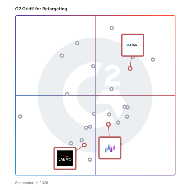 G2 Grid® for Account-Based Marketing (ABM) in Retargeting Software, highlighting the products that define this theme