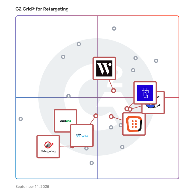 G2 Grid® for E-Commerce Optimization in Retargeting Software, highlighting the products that define this theme