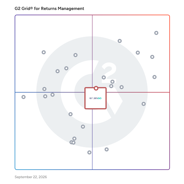 G2 Grid® for Returns and Exchanges Management in Returns Management Software, highlighting the products that define this theme