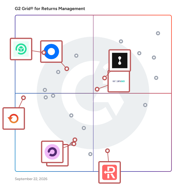 G2 Grid® for Returns and Exchanges Management in Returns Management Software, highlighting the products that define this theme