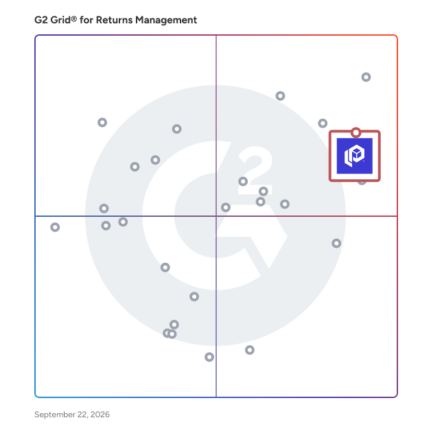 G2 Grid® for Post-Purchase Experience Enhancement in Returns Management Software, highlighting the products that define this theme