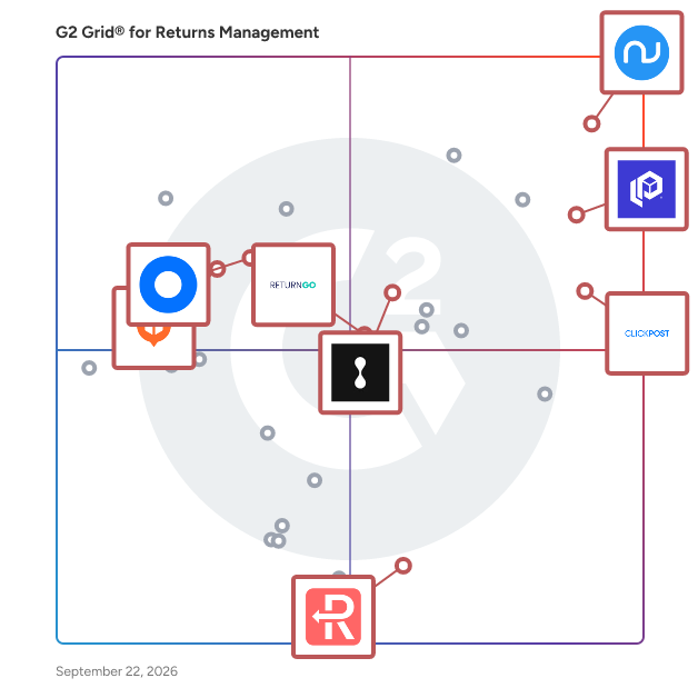 G2 Grid® for Post-Purchase Experience Enhancement in Returns Management Software, highlighting the products that define this theme