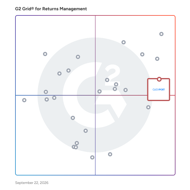 G2 Grid® for Multi-Carrier Logistics Management in Returns Management Software, highlighting the products that define this theme