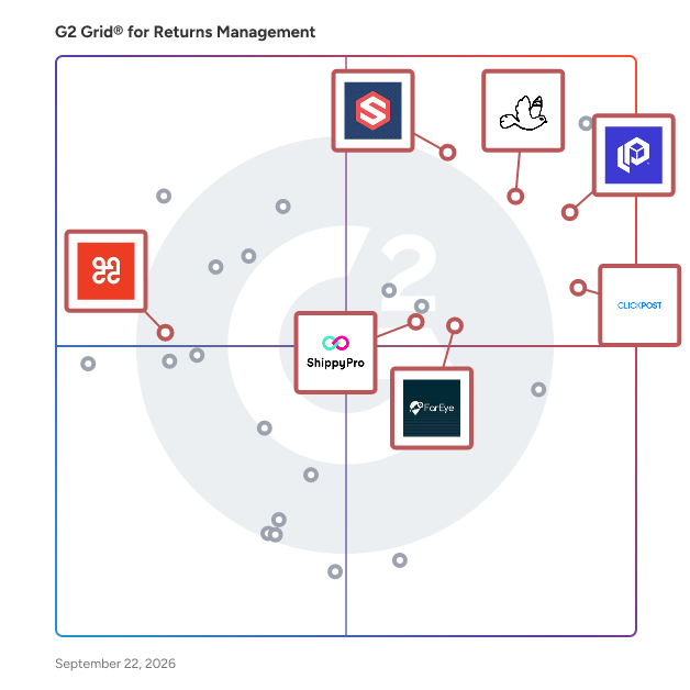 G2 Grid® for Multi-Carrier Logistics Management in Returns Management Software, highlighting the products that define this theme