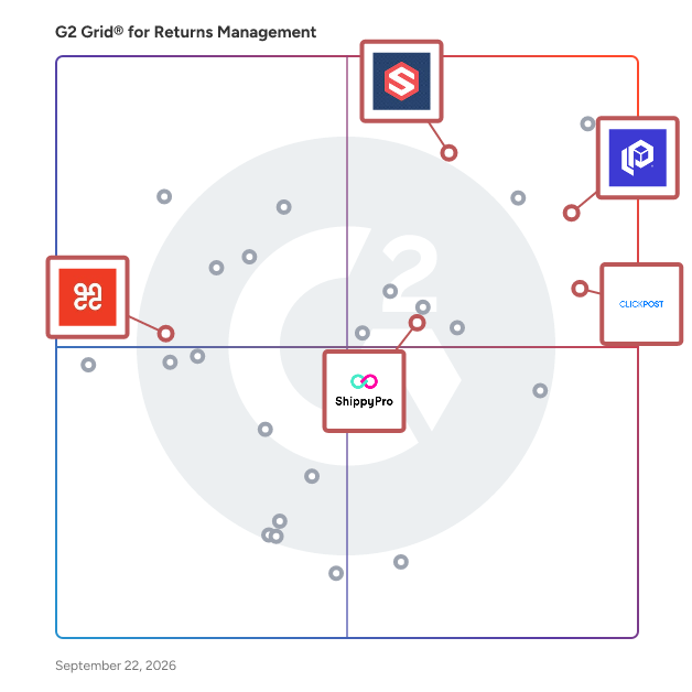 G2 Grid® for Shipping Optimization in Returns Management Software, highlighting the products that define this theme