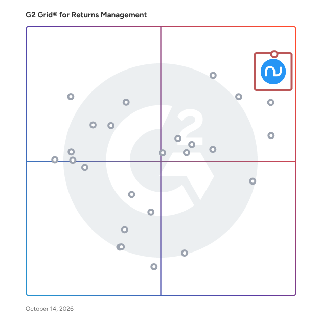 G2 Grid® for Returns Management Software plotting products by satisfaction and market presence