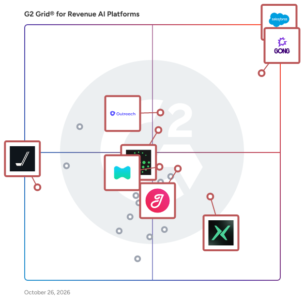 G2 Grid® for Revenue Operations & Intelligence in Revenue AI Platforms, highlighting the products that define this theme
