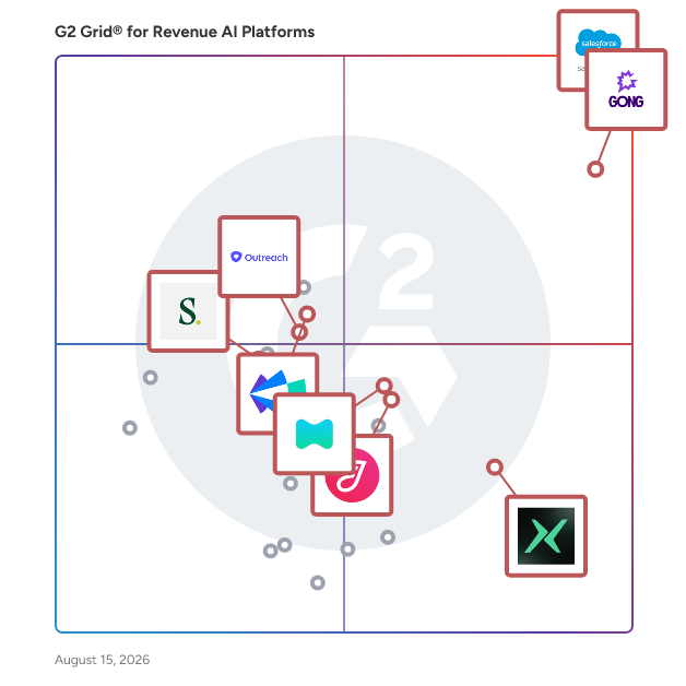 G2 Grid® for Revenue Operations & Intelligence in Revenue AI Platforms, highlighting the products that define this theme