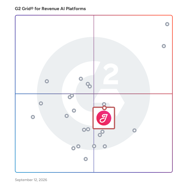 G2 Grid® for Conversation Intelligence in Revenue AI Platforms, highlighting the products that define this theme