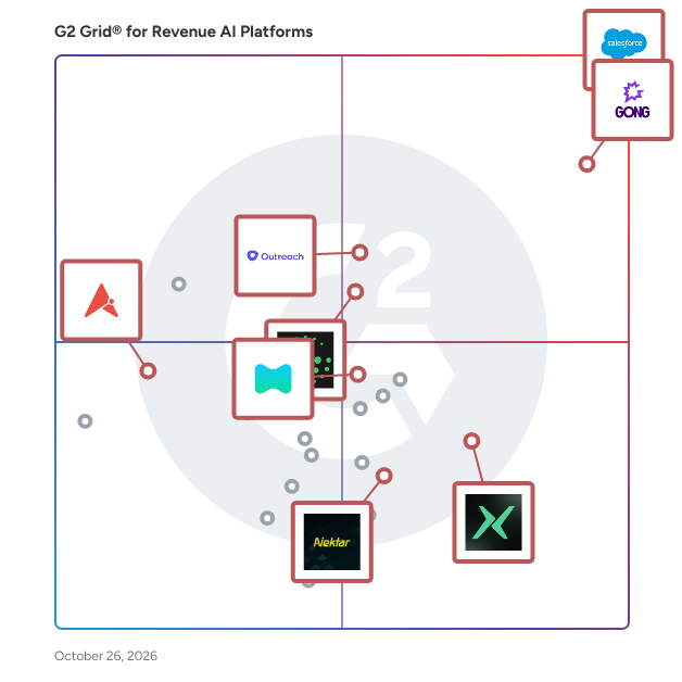 G2 Grid® for AI Sales Assistant in Revenue AI Platforms, highlighting the products that define this theme