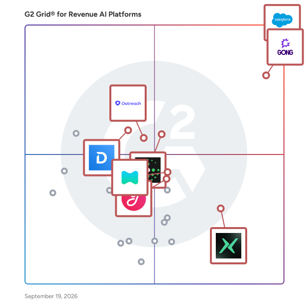 G2 Grid® for Revenue AI Platforms plotting products by satisfaction and market presence