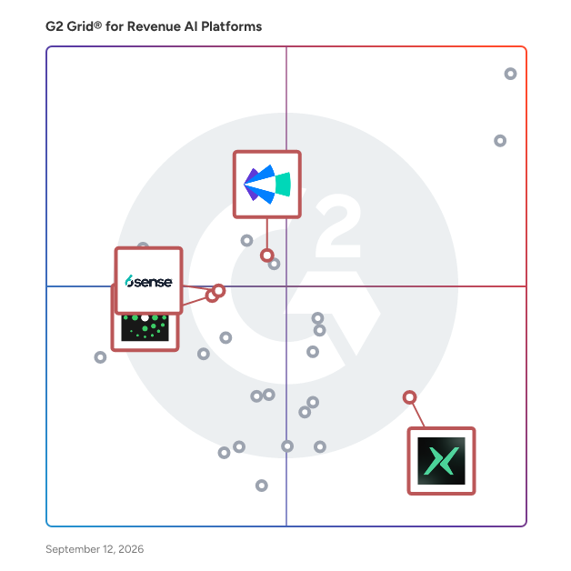 G2 Grid® for Predictive Analytics in Revenue AI Platforms, highlighting the products that define this theme