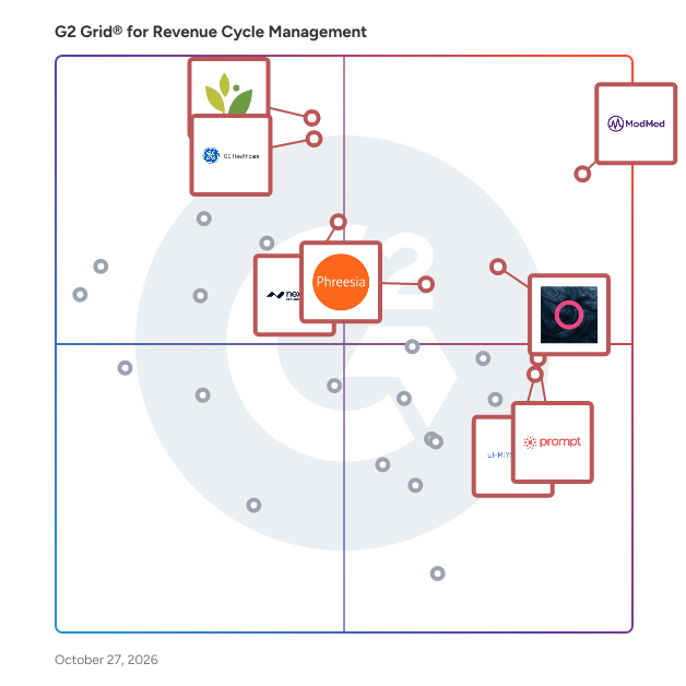 G2 Grid® for Revenue Cycle Management Software plotting products by satisfaction and market presence