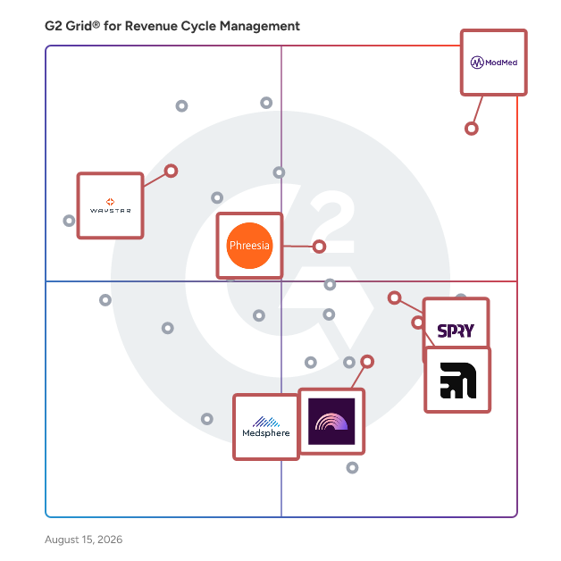 G2 Grid® for AI-Powered Solutions in Revenue Cycle Management Software, highlighting the products that define this theme