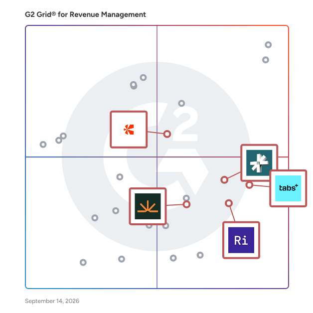 G2 Grid® for AI Integration in Revenue Management Software, highlighting the products that define this theme