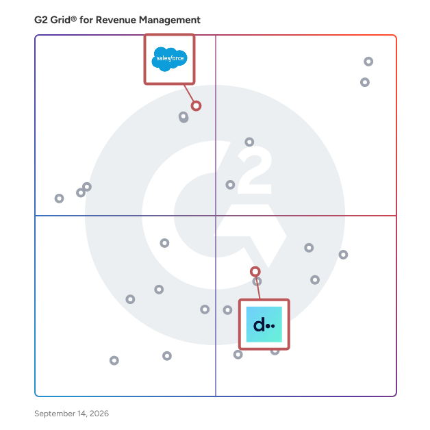 G2 Grid® for CPQ (Configure, Price, Quote) Solutions in Revenue Management Software, highlighting the products that define this theme