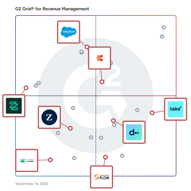 G2 Grid® for Billing Automation in Revenue Management Software, highlighting the products that define this theme