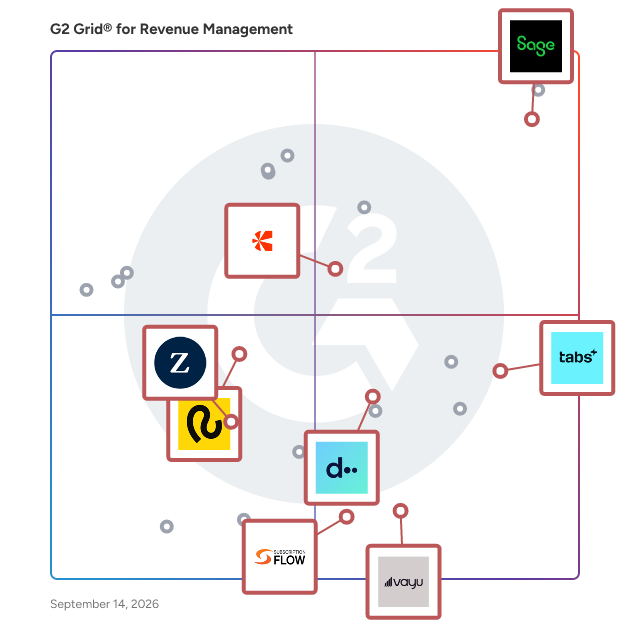 G2 Grid® for Subscription Management in Revenue Management Software, highlighting the products that define this theme