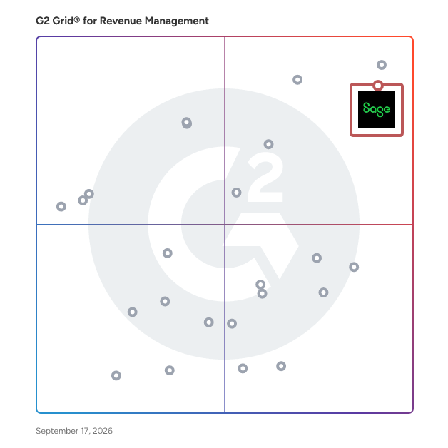 G2 Grid® for Revenue Management Software plotting products by satisfaction and market presence