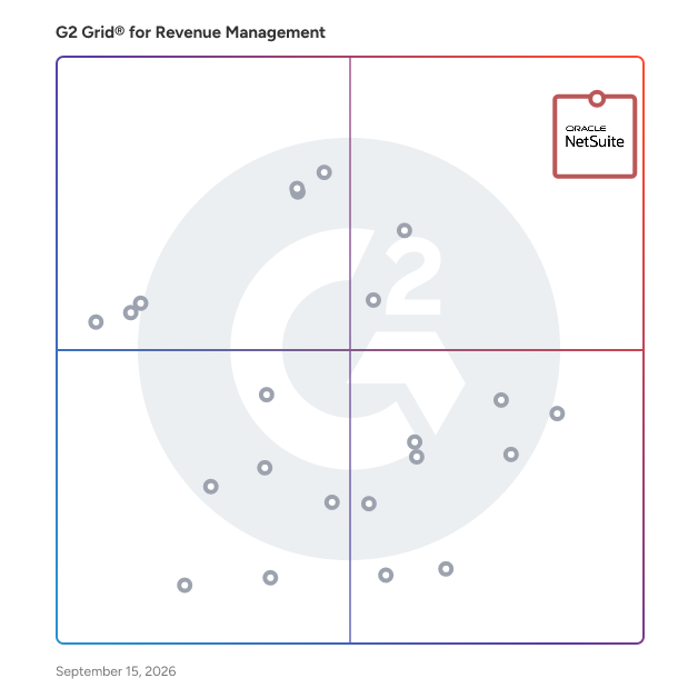 G2 Grid® for Revenue Management Software plotting products by satisfaction and market presence