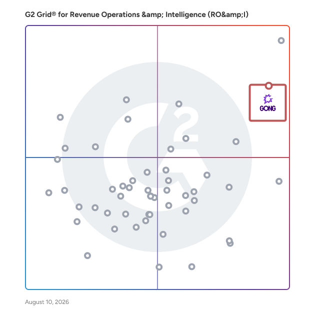 G2 Grid® for Revenue AI Platforms in Revenue Operations & Intelligence (RO&I) Software, highlighting the products that define this theme