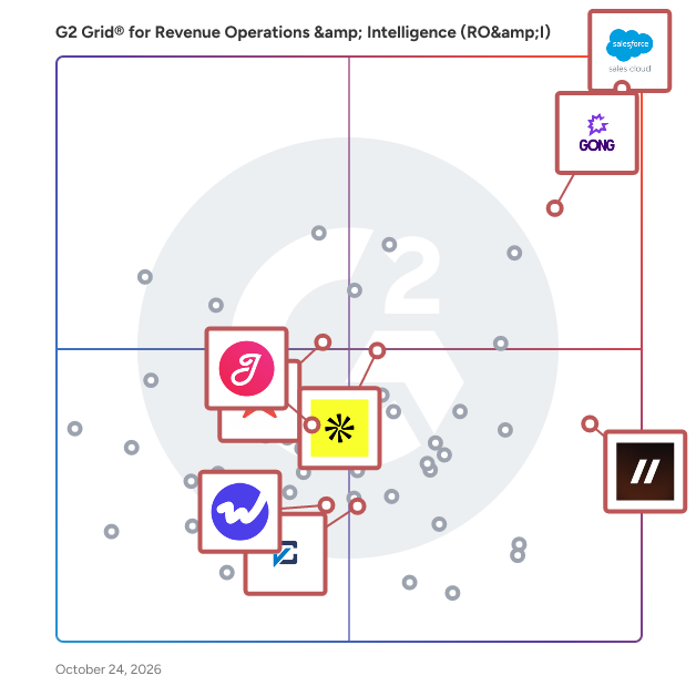 G2 Grid® for Conversation Intelligence in Revenue Operations & Intelligence (RO&I) Software, highlighting the products that define this theme
