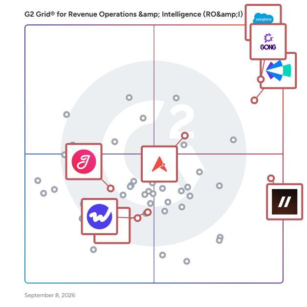 G2 Grid® for Conversation Intelligence in Revenue Operations & Intelligence (RO&I) Software, highlighting the products that define this theme