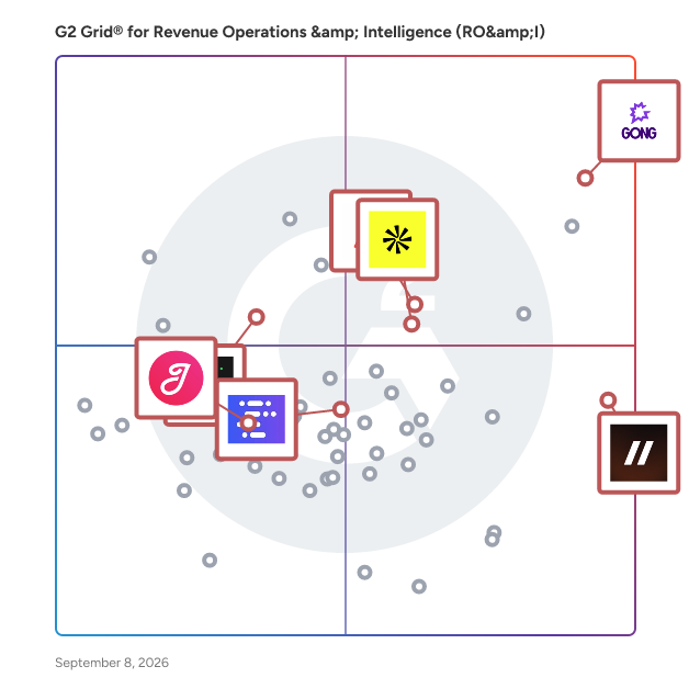 G2 Grid® for Sales Coaching in Revenue Operations & Intelligence (RO&I) Software, highlighting the products that define this theme
