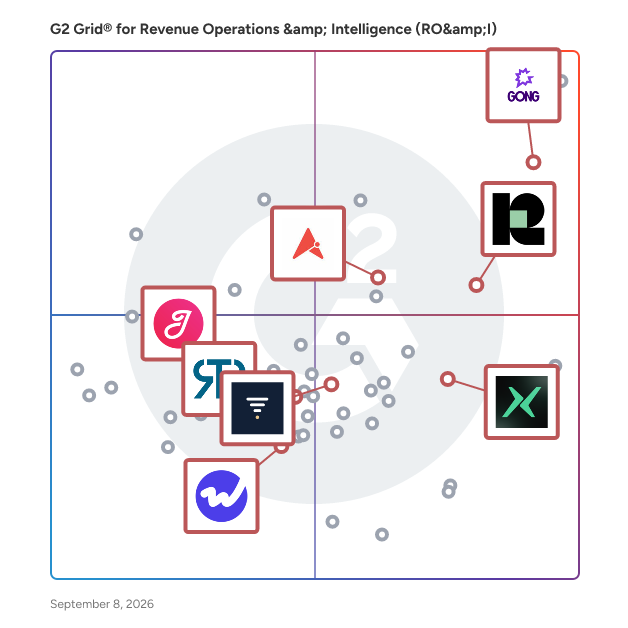 G2 Grid® for AI-Driven Platforms in Revenue Operations & Intelligence (RO&I) Software, highlighting the products that define this theme