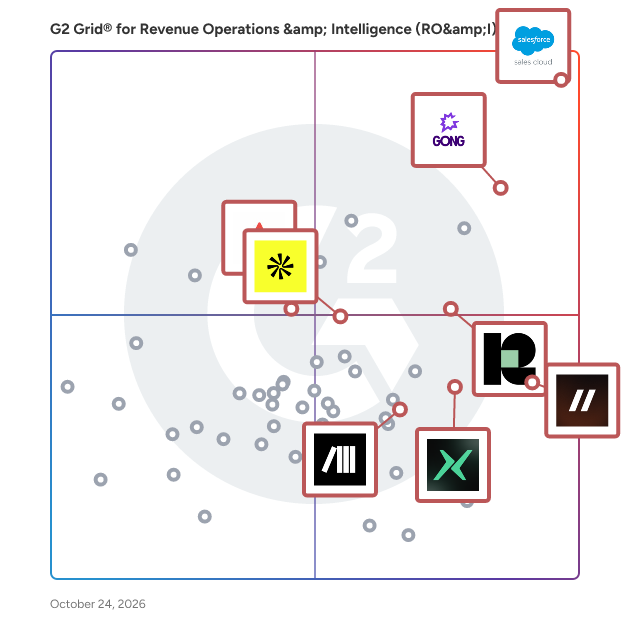 G2 Grid® for AI Sales Assistant in Revenue Operations & Intelligence (RO&I) Software, highlighting the products that define this theme