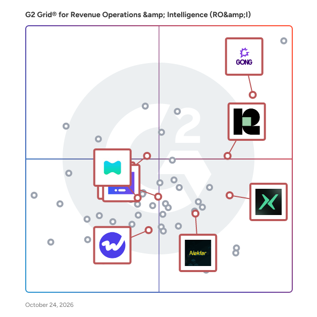 G2 Grid® for Revenue Intelligence in Revenue Operations & Intelligence (RO&I) Software, highlighting the products that define this theme