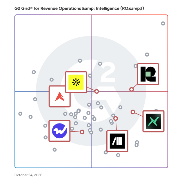 G2 Grid® for Pipeline Management in Revenue Operations & Intelligence (RO&I) Software, highlighting the products that define this theme