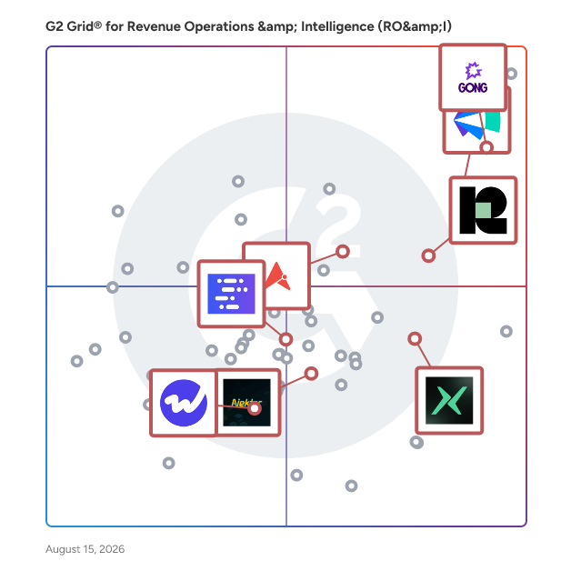 G2 Grid® for Revenue Intelligence in Revenue Operations & Intelligence (RO&I) Software, highlighting the products that define this theme
