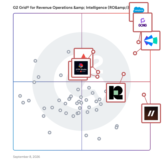 G2 Grid® for Revenue Operations & Intelligence (RO&I) Software plotting products by satisfaction and market presence