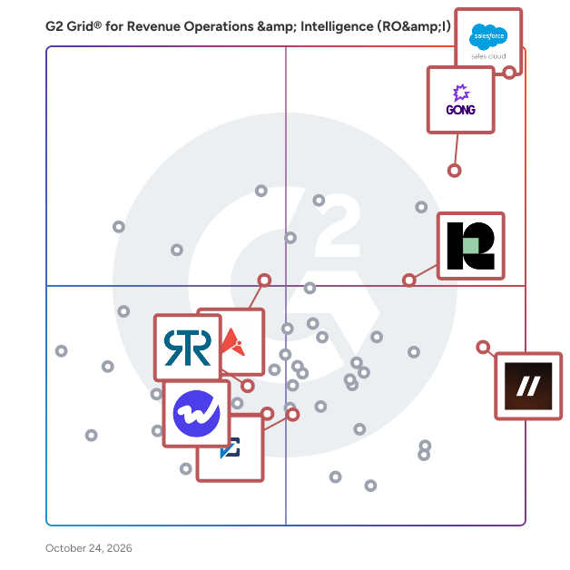 G2 Grid® for Sales Analytics in Revenue Operations & Intelligence (RO&I) Software, highlighting the products that define this theme