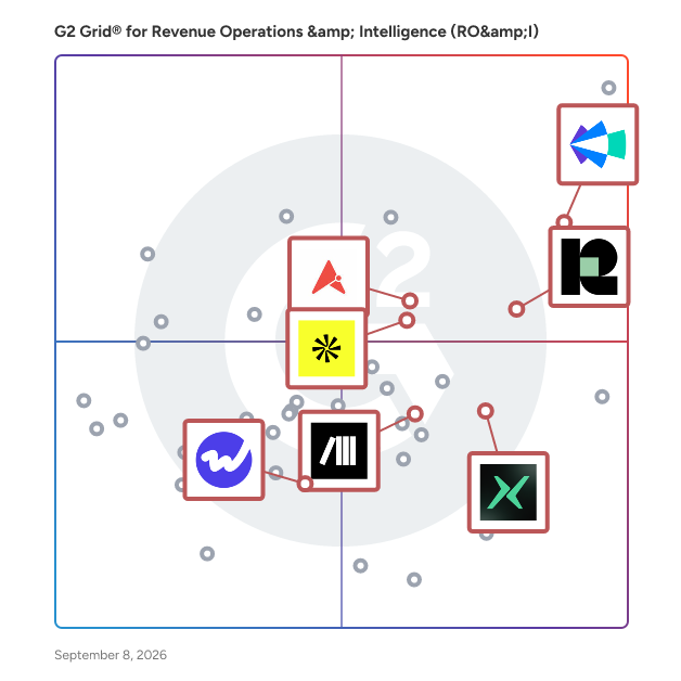 G2 Grid® for Pipeline Management in Revenue Operations & Intelligence (RO&I) Software, highlighting the products that define this theme