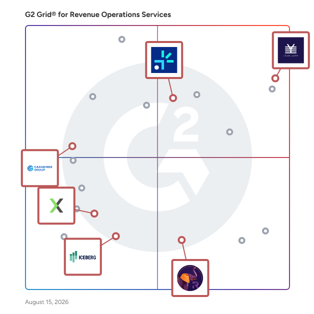 G2 Grid® for RevOps-as-a-Service in Revenue Operations Services , highlighting the products that define this theme