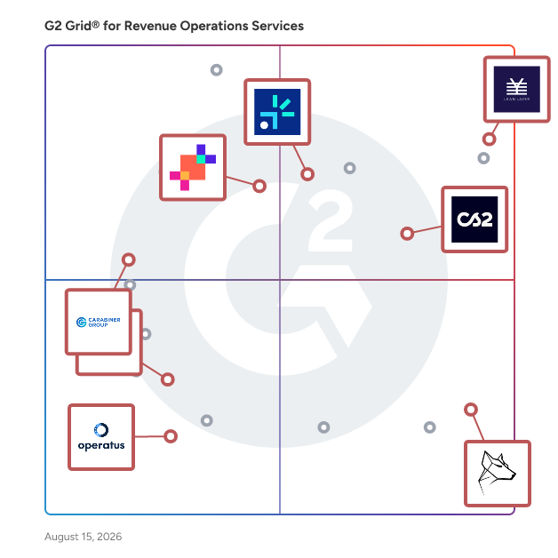 G2 Grid® for Salesforce Consulting in Revenue Operations Services , highlighting the products that define this theme