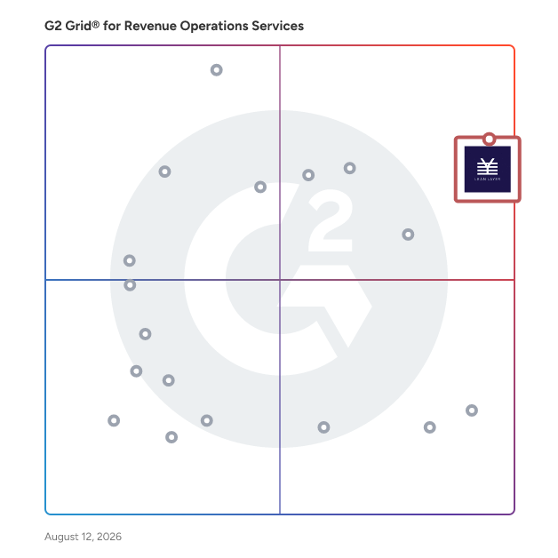 G2 Grid® for Revenue Operations Services plotting products by satisfaction and market presence