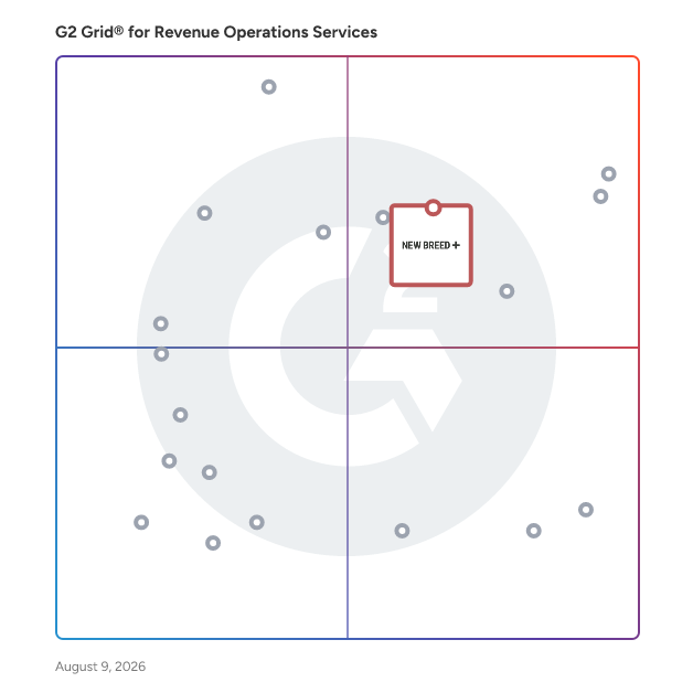 G2 Grid® for Account-Based Marketing in Revenue Operations Services , highlighting the products that define this theme