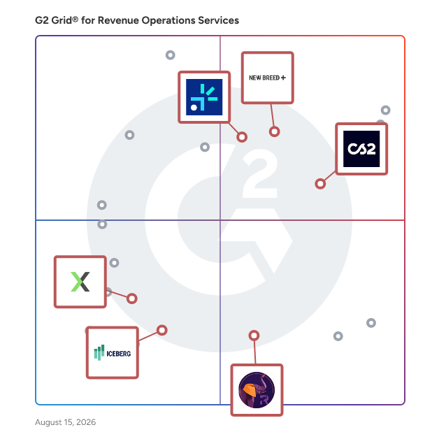 G2 Grid® for AI-Powered Revenue Operations in Revenue Operations Services , highlighting the products that define this theme