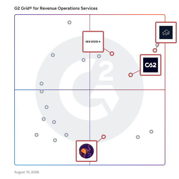 G2 Grid® for Go-To-Market Strategy in Revenue Operations Services , highlighting the products that define this theme