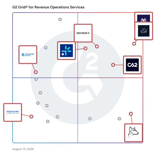 G2 Grid® for HubSpot Consulting in Revenue Operations Services , highlighting the products that define this theme