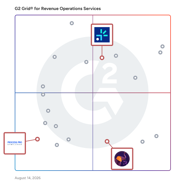 G2 Grid® for CRM Optimization in Revenue Operations Services , highlighting the products that define this theme
