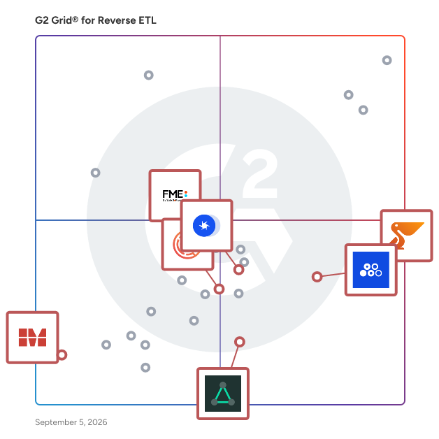 G2 Grid® for On-Premise Deployment Support in Reverse ETL Software, highlighting the products that define this theme