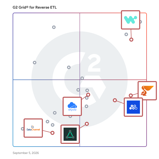 G2 Grid® for Data Integration and Orchestration in Reverse ETL Software, highlighting the products that define this theme