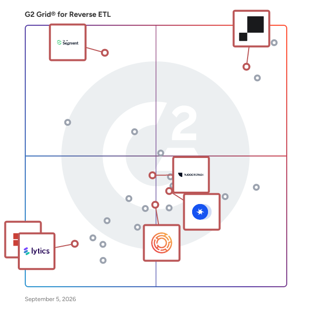 G2 Grid® for Customer Data Platforms (CDP) in Reverse ETL Software, highlighting the products that define this theme