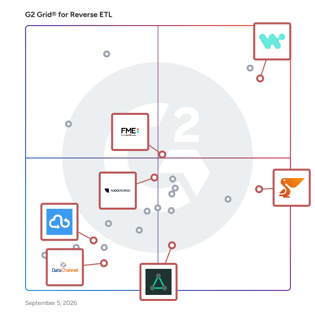 G2 Grid® for Enterprise Integration Platforms in Reverse ETL Software, highlighting the products that define this theme