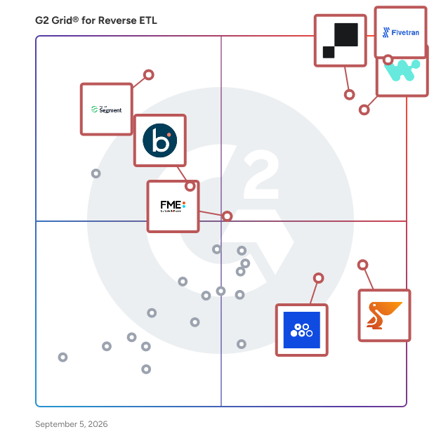 G2 Grid® for Reverse ETL Software plotting products by satisfaction and market presence